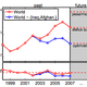 Image for article titled There's a 50-50 chance of another 9/11-sized attack within a decade